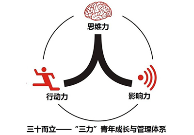 80、90后員工管理